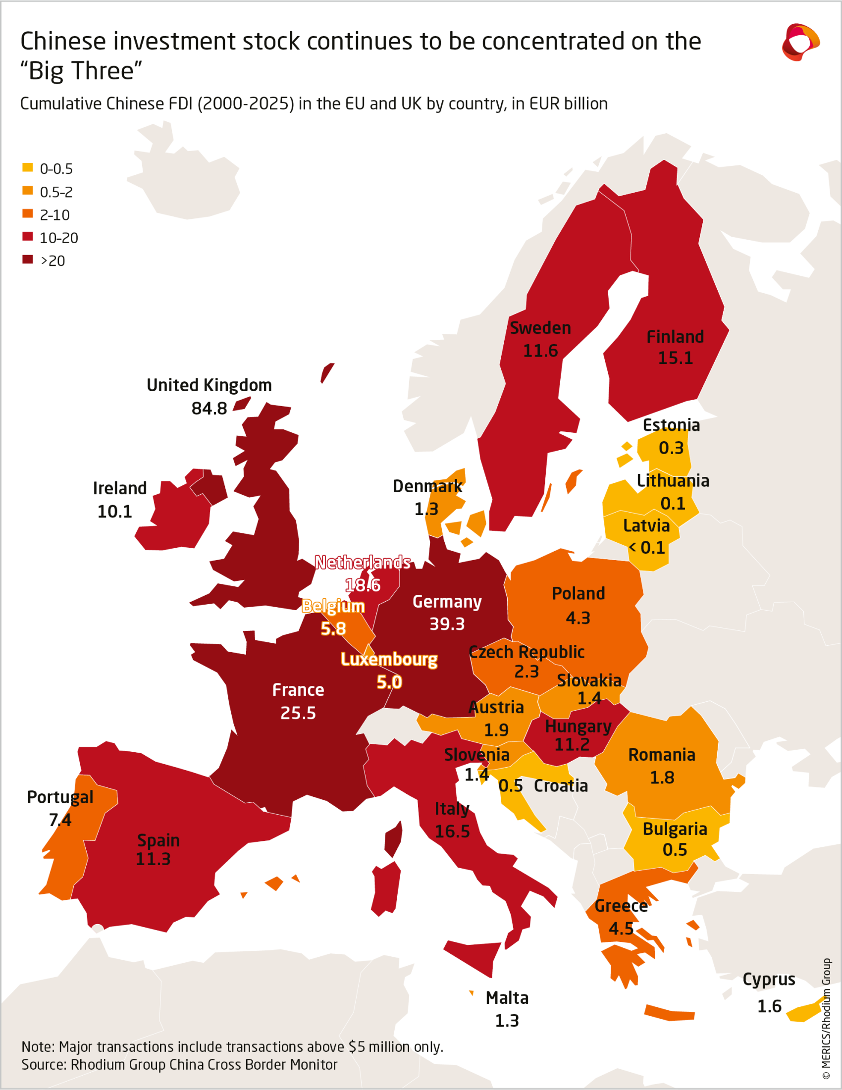 China FDI Europe